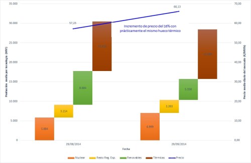 20140829 y 0929 Huecos termicos