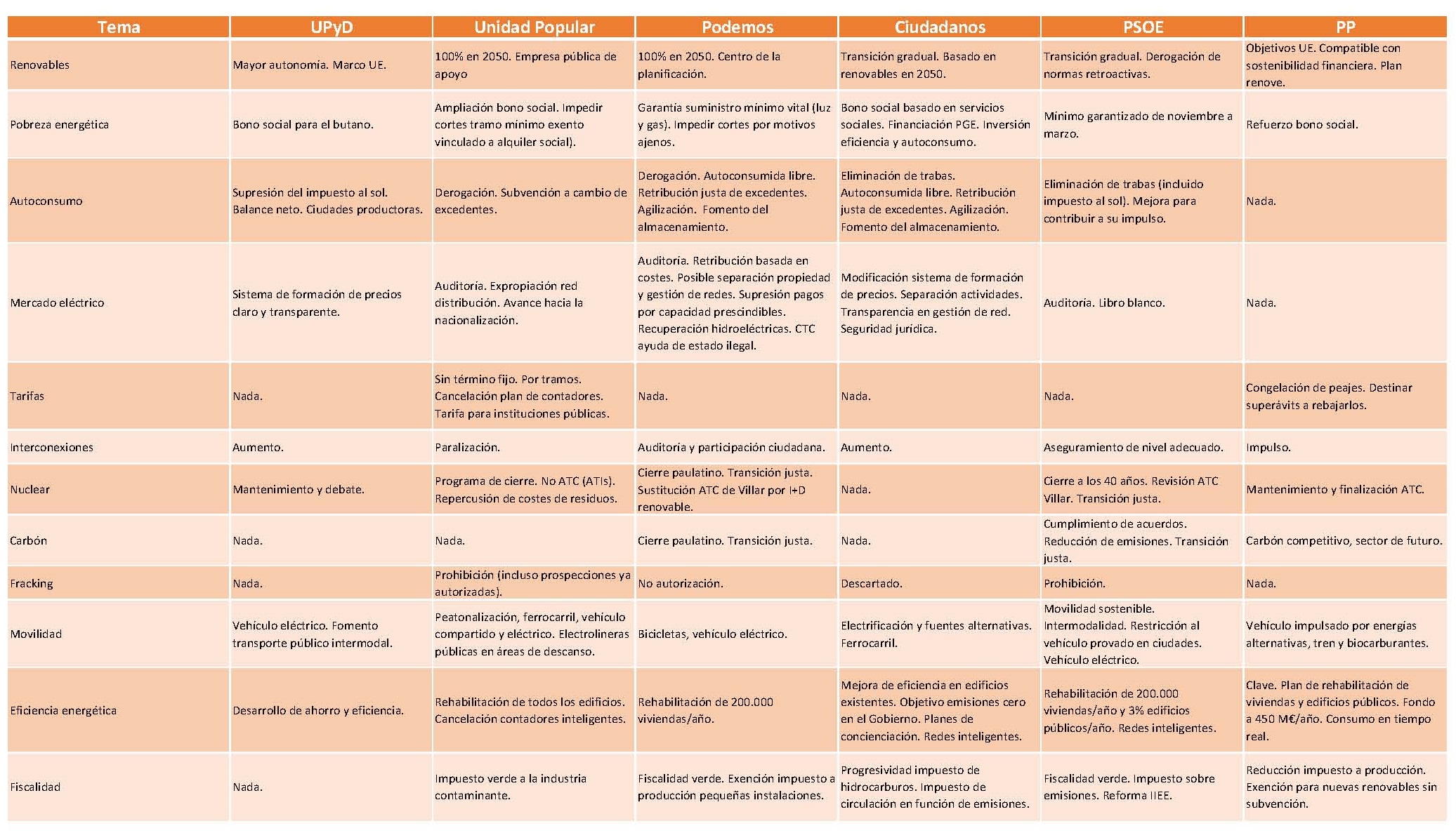 Comparativa generales 2015
